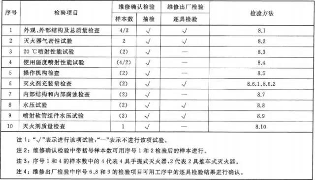 长沙宇婷消防,气体灭火,湖南气体灭火,湖南气体灭火维修,湖南七氟丙烷,湖南机房消防,湖南消防维修,湖南消防维保,湖南消防维修维护